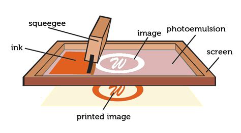 silkscreen metal box|silk screen printing material.